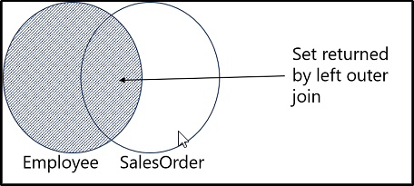 outerjoin.png